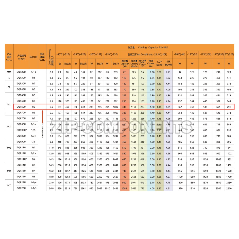 Компрессор Berlingtoun ML-GQR60U (R290, 340Вт при -23С)